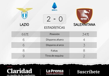 Immobile anota dos goles y se hace con la victoria de Lazio ante Salernitana