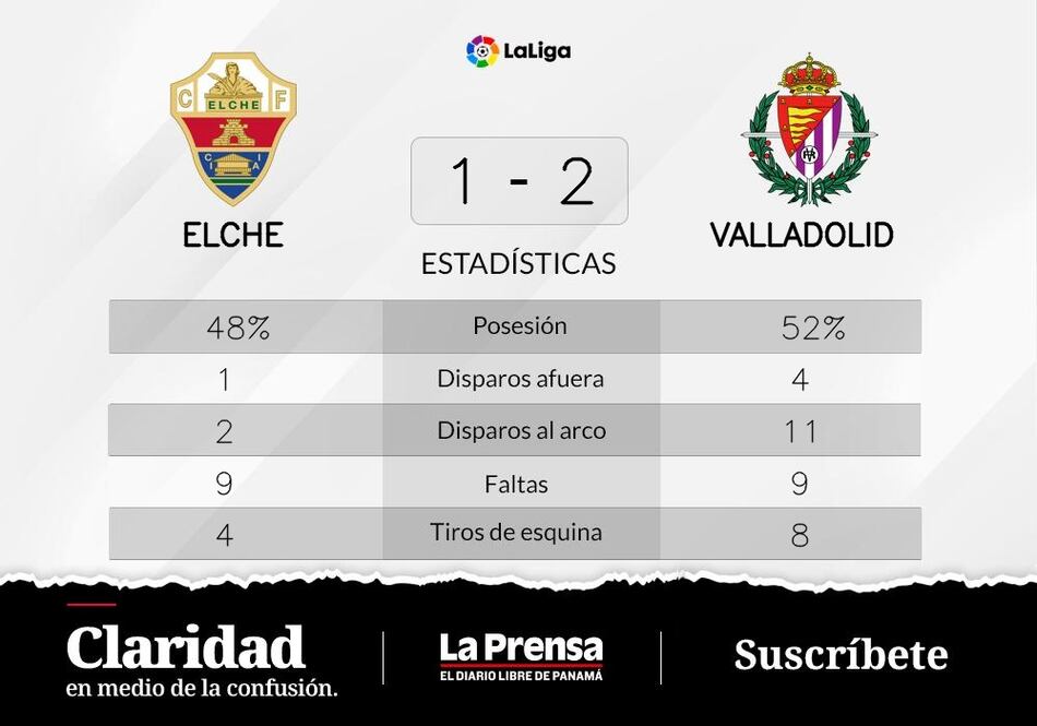 Mesa y Sánchez la clavaron en el triunfo ante Elche