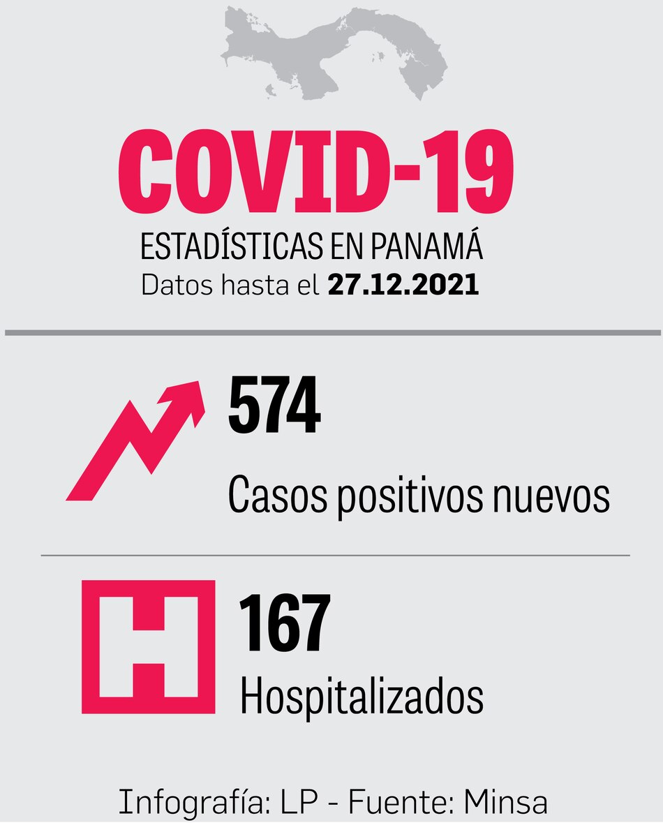 Un infectado por el linaje Ómicron podría contagiar a 10 o más personas