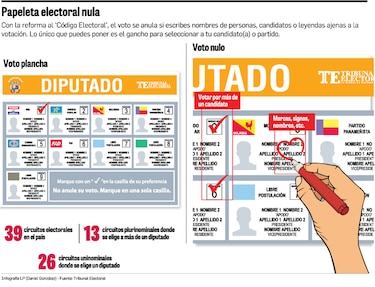 Voto plancha favorece a partidos grandes
