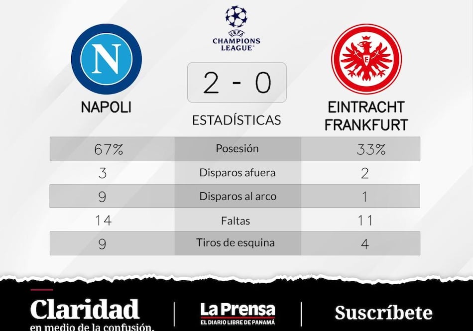 Napoli, arranca bien y vence ante Eintracht Fráncfort por 2-0