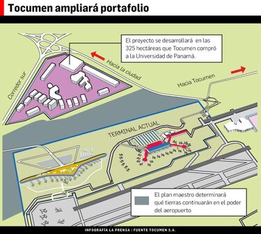 Tocumen licitará su plan maestro