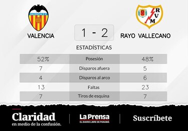 Rayo Vallecano gana 2-1 de local ante Valencia