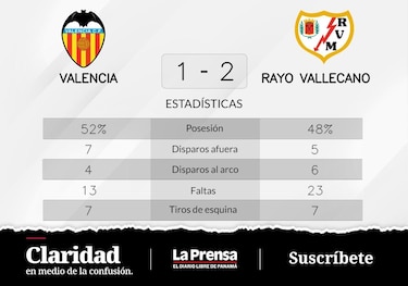 Rayo Vallecano gana 2-1 de local ante Valencia