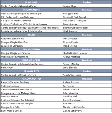50 estudiantes competirán para pasar a la final del Concurso Nacional de Oratoria
