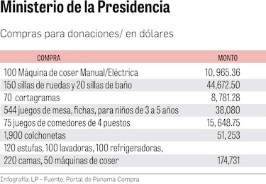 En medio de la primaria, la Presidencia gastará más de $344 mil en enseres para donar