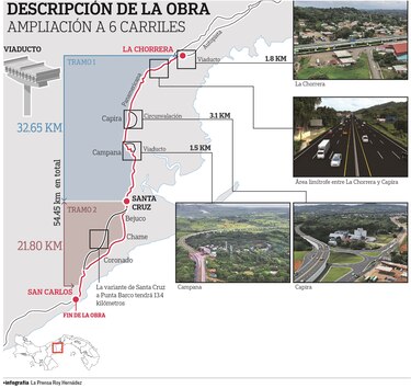 Corredor de las playas impactará viviendas y reserva de manglares