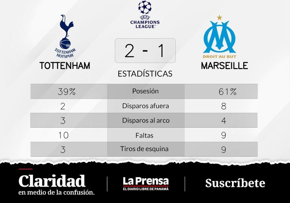 De Olympique Marsella queda eliminado de la Grupo D de Champions League