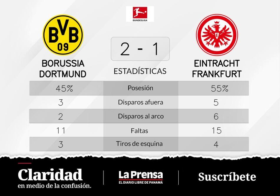 Bellingham y Brandt; roles claves en el triunfo de visitante ante Eintracht Fráncfort