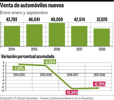 Maniobras para aumentar la venta de automóviles