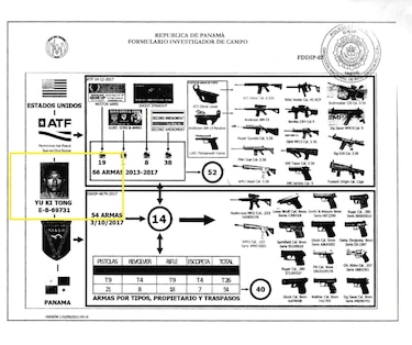 El expediente secreto del escándalo por armas en Panamá