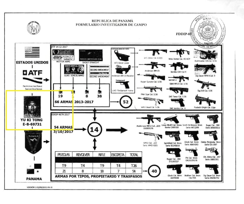 El expediente secreto del escándalo por armas en Panamá