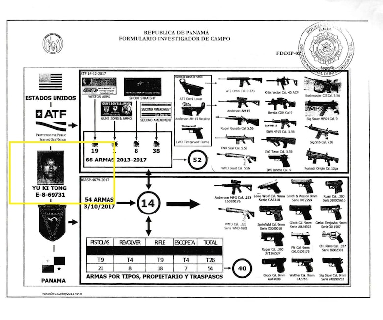 El expediente secreto del escándalo por armas en Panamá