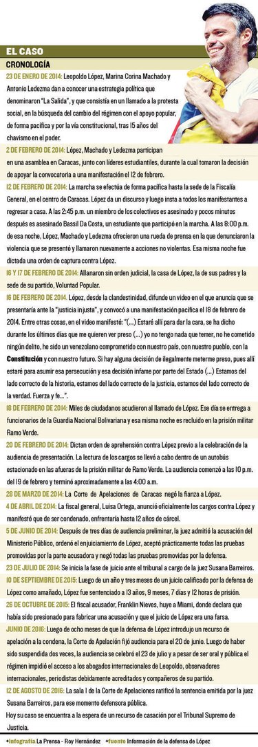 Leopoldo López sigue siendo un preso político