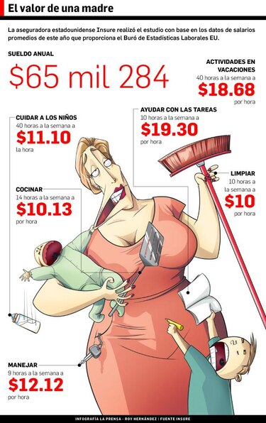 ¿Cuánto ganaría una madre por su trabajo?