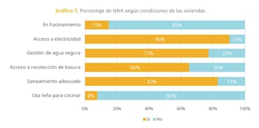 23% de la población infantil en Panamá vive sin gestión de agua segura