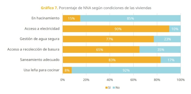 23% de la población infantil en Panamá vive sin gestión de agua segura