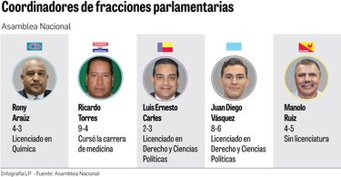 Los otros cargos de poder en la Asamblea Nacional