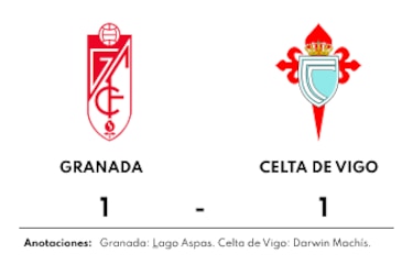 Celta de Vigo - Granada: duelo con empate