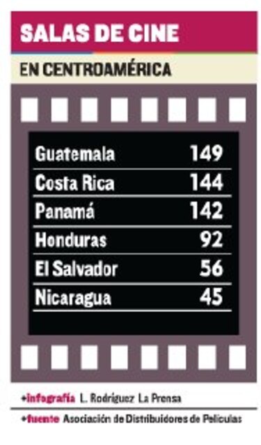 Más pantallas para el cine