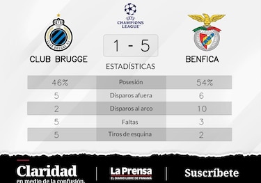 SL Benfica celebra su victoria ante Club Brujas