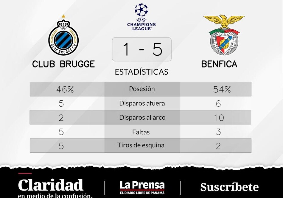SL Benfica celebra su victoria ante Club Brujas