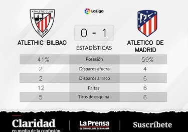 Griezmann, autor del triunfo de Atlético de Madrid
