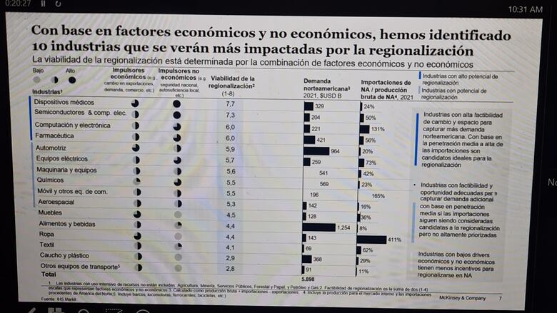 Panamá se perfila como destino para reubicar y atraer negocios globales