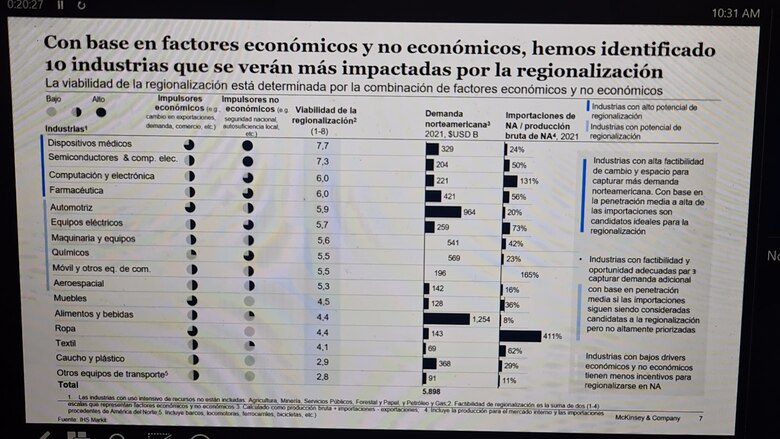 Panamá se perfila como destino para reubicar y atraer negocios globales