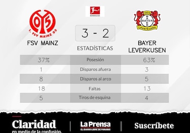 Caci y Ingvartsen, autores del triunfo ante Bayer Leverkusen