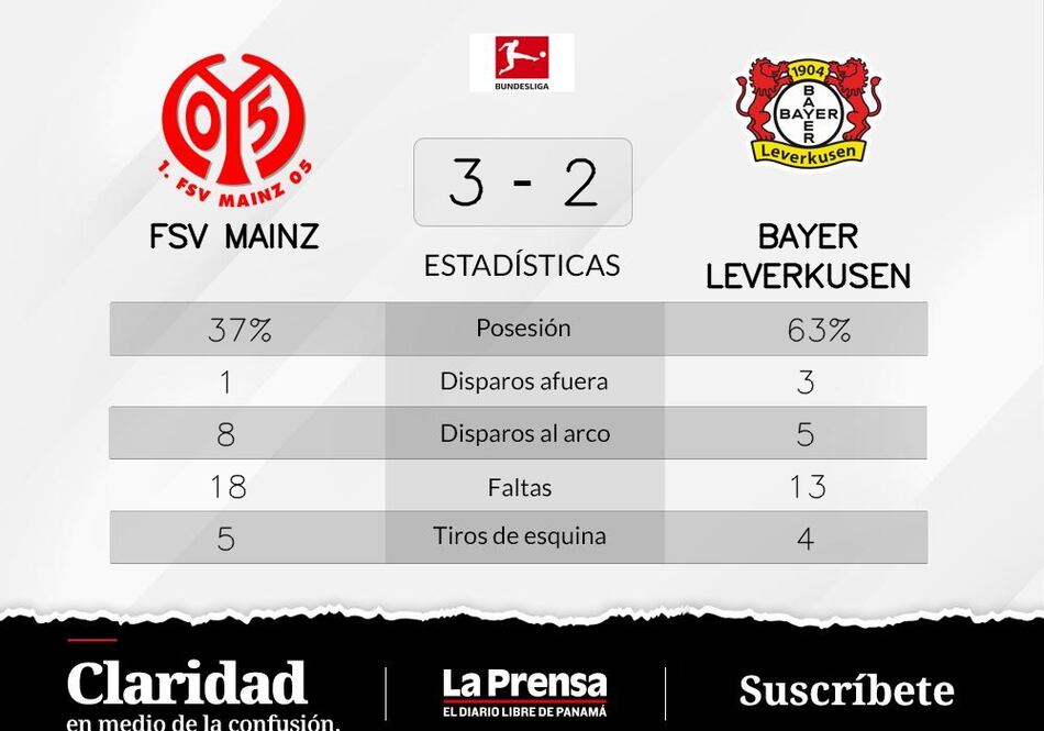 Caci y Ingvartsen, autores del triunfo ante Bayer Leverkusen