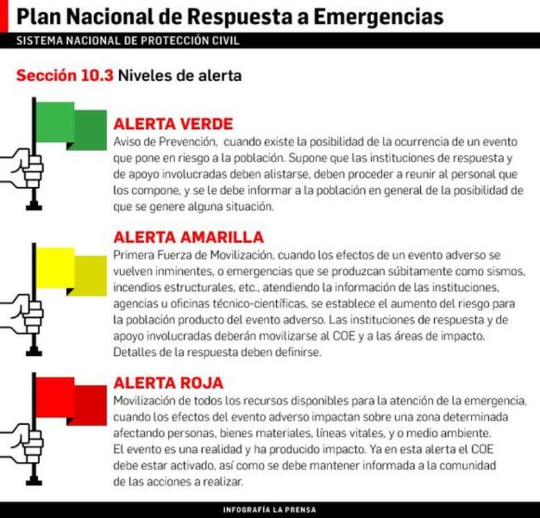 Suspenden clases en Boquete, Barú, Renacimiento, Volcán y Cerro Punta