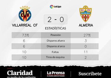 Victoria de Villarreal ante Almeria