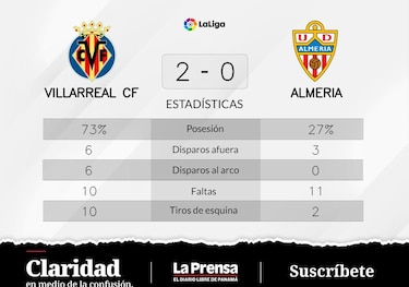 Victoria de Villarreal ante Almeria