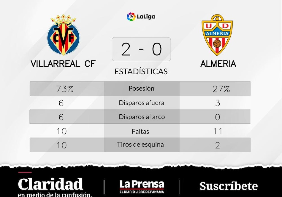 Victoria de Villarreal ante Almeria