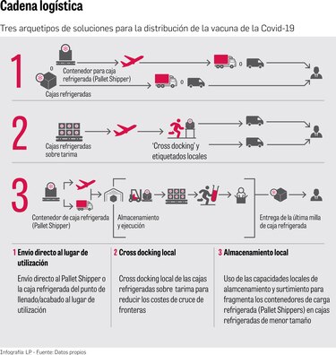 Urge alianza público privada para suministrar las vacunas