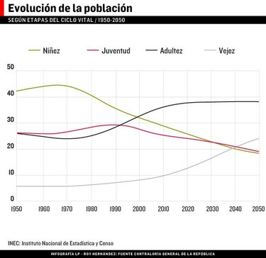 Lustro decisivo para aprovechar aportes de los jóvenes en el desarrollo del país