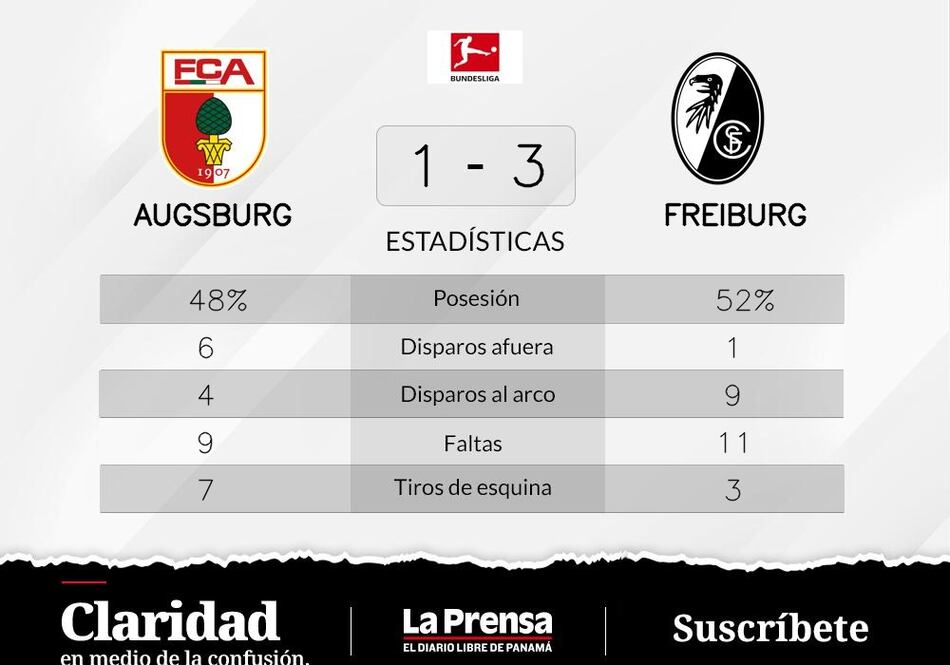 SC Freiburg triunfa de local ante FC Augsburgo