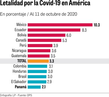 Panamá: lo bueno y lo malo frente al virus