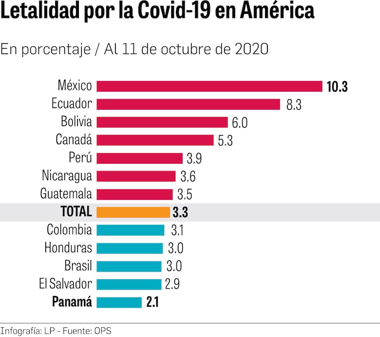 Panamá: lo bueno y lo malo frente al virus