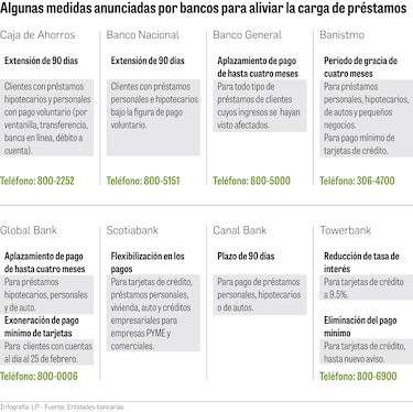 Los riesgos de una suspensión generalizada de pagos
