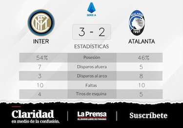 Inter vuelve a salir primero ante Atalanta