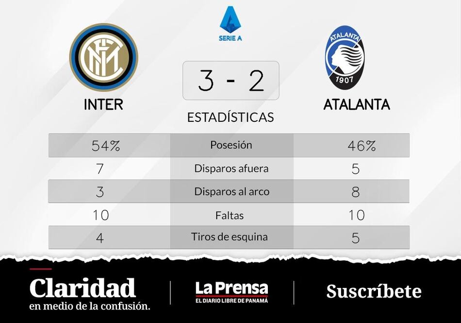 Inter vuelve a salir primero ante Atalanta