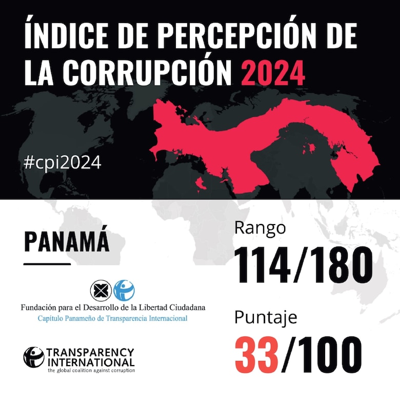 Panamá vuelve a bajar en el índice de percepción de la corrupción 2024