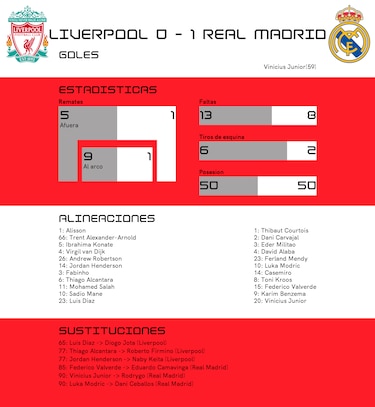 Junior se luce ante Liverpool