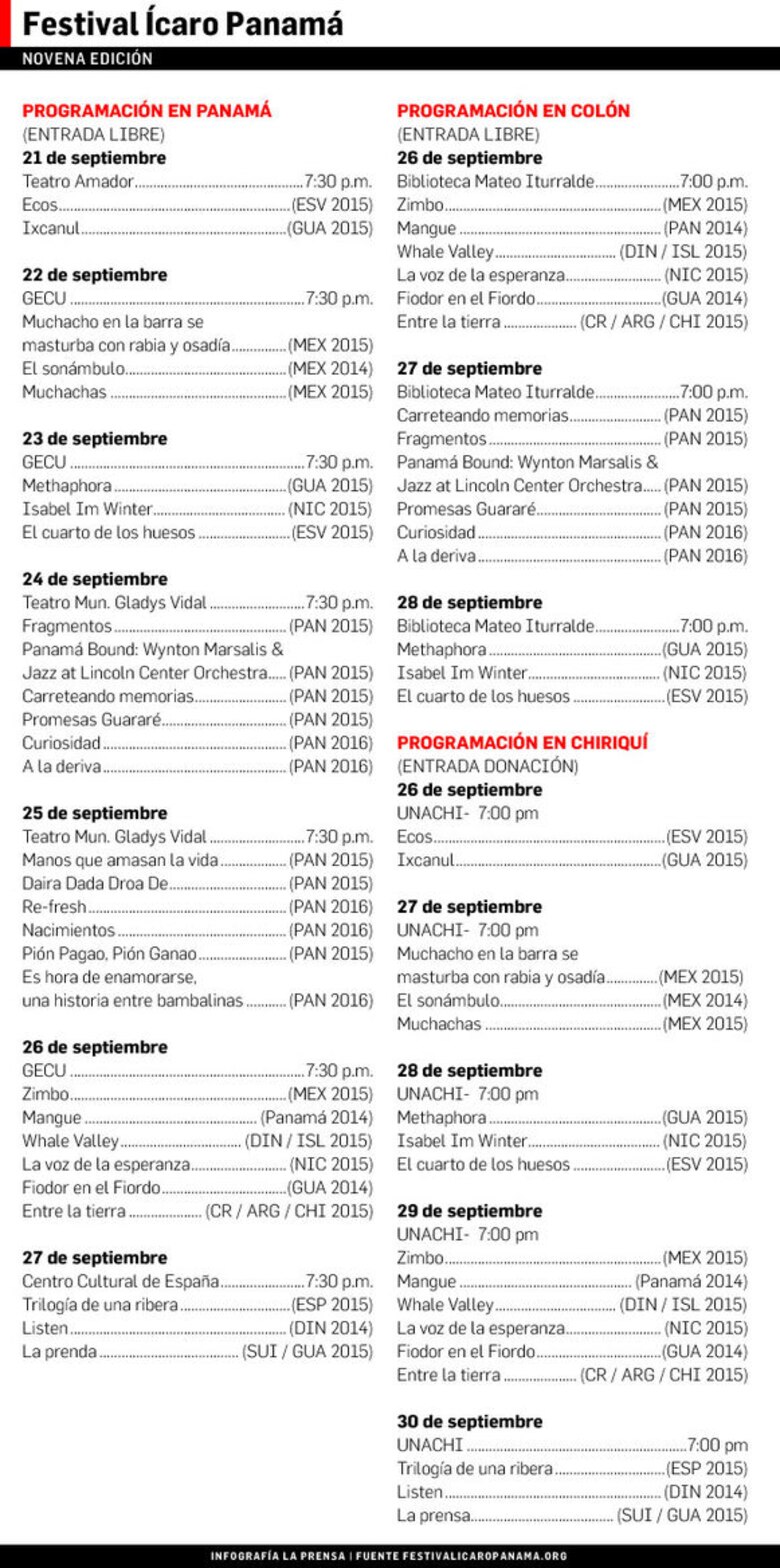 Festival Ícaro Panamá exhibirá 29 películas independientes