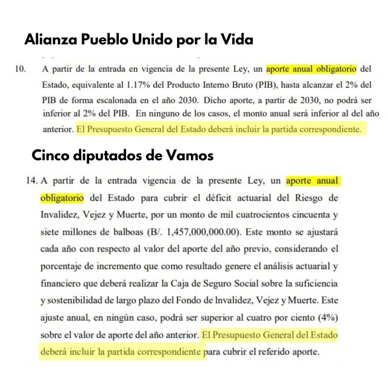Cinco diputados de Vamos acogen propuestas de Suntracs, Conato y UP para reformar pensiones