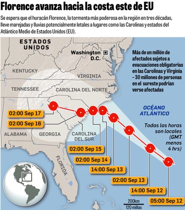 La costa este de Estados Unidos se prepara ante inminente llegada del huracán Florence