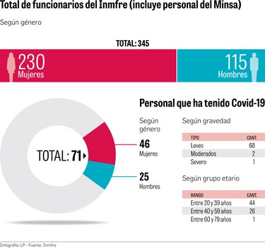 La lucha por la recuperación total después de la Covid-19 en Panamá