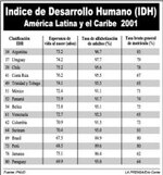 Panamá mide su desarrollo humano